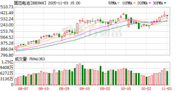 车企打响「卡位战」 固态电池产业化进入「冲刺阶段」？