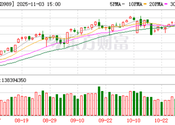 储能市场迎来拐点 社保重仓股曝光（附名单）
