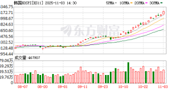 韩国股市10月屡创盘中新高 「韩国折价」消失了？
