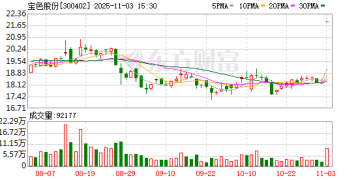 重大利好,300402,「20cm」涨停!