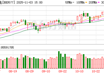 钍基熔盐爆发！核能核电多股涨停 杠杆资金抢筹股曝光