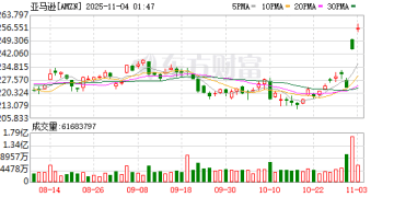 亚马逊领千亿大单入伙 一文盘点OpenAI签了多少「愿景支票」
