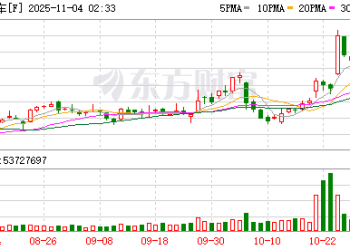 美电动车市场急刹车：联邦补贴到期后福特、现代销量暴跌
