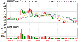 达实智能：实际控制人、董事长刘磅被立案调查并实施管护
