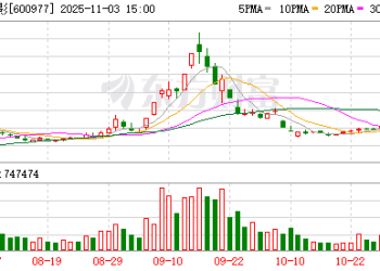 暑期档「助攻」影视股三季度业绩 中国电影、上海电影「押宝」成功