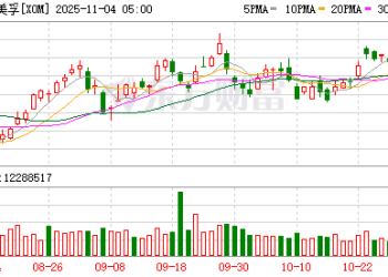 欧盟新气候法引发强烈反对 埃克森美孚警告：或退出欧洲市场