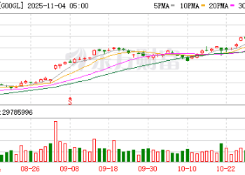 谷歌据悉拟发行至少30亿欧元债券 以支持AI扩张