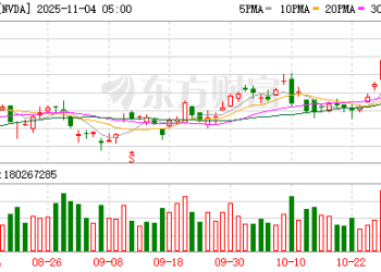 AI「黄金浪潮」开启！华尔街集体唱多英伟达：8.5万亿美元市值可期