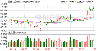 AI「黄金浪潮」开启！华尔街集体唱多英伟达：8.5万亿美元市值可期