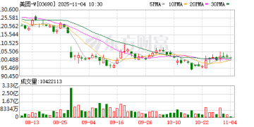 美团「进攻宣言」落地：LongCat两个月发布四大模型 互联网AI从「炫技」卷向业务破壁