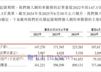 员工砍福利，CEO涨薪资？上汽旗下享道出行IPO：三年半狂亏19亿