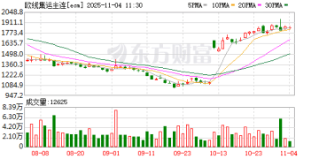集运市场价格持续攀升 航运上市公司开辟新航线抢先机