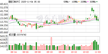 微软将在阿联酋投资80亿美元 已获美方AI芯片出口许可