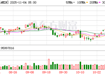 亚马逊与OpenAI签署380亿美元协议