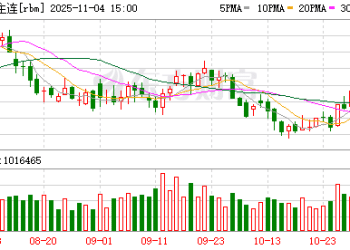 现实格局偏弱 螺纹钢承压运行