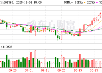 暂停仅半天！工商银行最新公告：恢复受理如意金积存业务申请