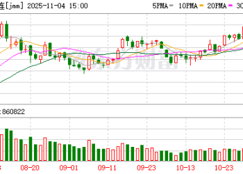 机构：煤炭价格中期向上的大趋势不会改变