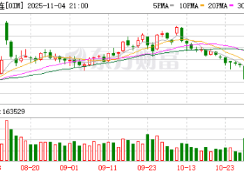 备货需求未启、菜油进口量预增 国内菜籽油价格11月或仍有下跌预期