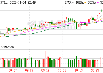 美股大牛市突遭警告！极端看涨情绪亮起警示灯 流动性闪现危险信号