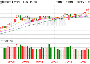 全球市场共振下跌 原因找到了！福建本地股逆市大涨