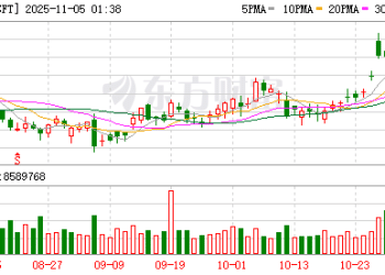 AI算力大单满天飞！微软与云计算创企Lambda达成数十亿美元协议