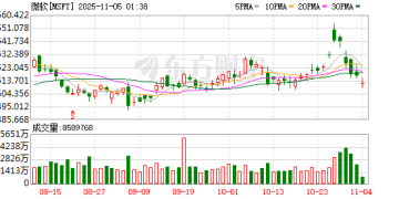 AI算力大单满天飞！微软与云计算创企Lambda达成数十亿美元协议