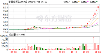 11月4日涨停复盘：67只股涨停 平潭发展13天10板