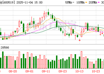 飞天茅台电商补贴售价降至官方指导价1499元
