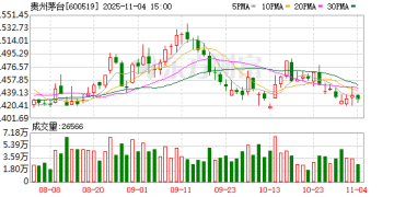 飞天茅台电商补贴售价降至官方指导价1499元