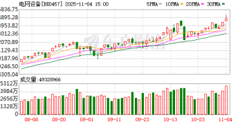 【风口研报】微软直言电力短缺成算力新瓶颈   电网设备或迎内外需景气共振