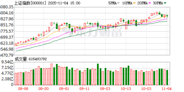 A股三大指数收跌 创业板指跌近2% 银行股逆市走强
