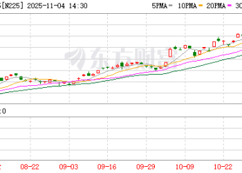 午后突发！亚太市场全线跳水！三大因素影响市场