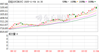 午后突发！亚太市场全线跳水！三大因素影响市场