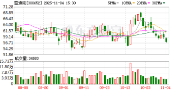 雷迪克收购脑机接口资产！海外机构调研股出炉 这16股业绩暴增