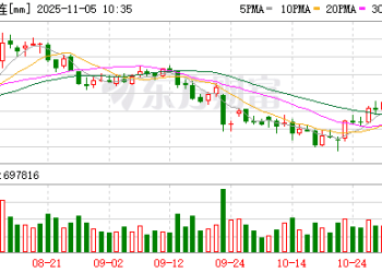 榨利修复需求支撑豆粕价格