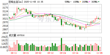 榨利修复需求支撑豆粕价格
