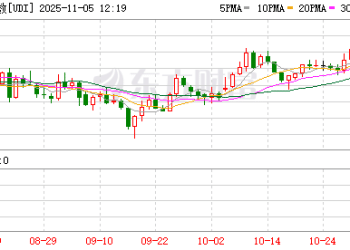 汇市风向骤变！美元指数攻克100大关 有「大动静」正在酝酿？