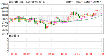 汇市风向骤变！美元指数攻克100大关 有「大动静」正在酝酿？