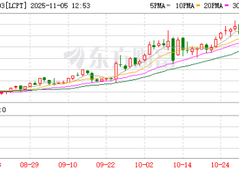 中信证券：供需缺口料将扩大 2026年铜价有望再攀高峰