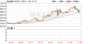 中信证券：供需缺口料将扩大 2026年铜价有望再攀高峰