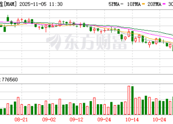 港口报价骤降！甲醇期货盘面出现超跌信号？