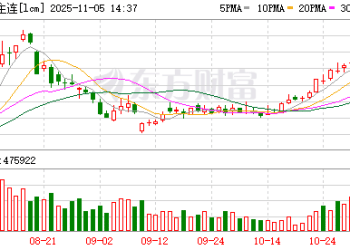 全线大跌！碳酸锂供应端扰动不断