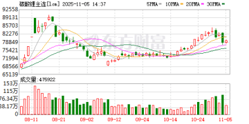 全线大跌！碳酸锂供应端扰动不断