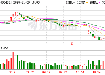 高价中药消费逻辑变化：片仔癀、安宫牛黄丸量价齐跌 抗衰及滋补产品需求增加