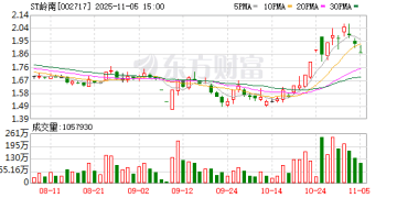 股价跌破2元！这家公司涉嫌串通投标罪被起诉