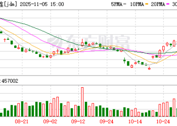 11月在产蛋鸡存栏量或小幅增加 供应充裕蛋价仍将受压