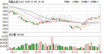 11月在产蛋鸡存栏量或小幅增加 供应充裕蛋价仍将受压