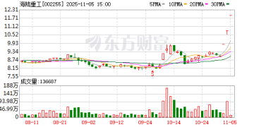 钍基熔盐龙头三连板 近10家A股上市公司回应相关业务情况