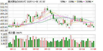 贵州茅台：拟以15亿至30亿元回购股份并注销