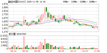 孙宏斌「赌」赢了：融创中国95.5亿美元境外债务实质性清零 他还牢牢掌握公司控制权